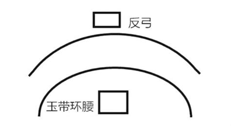 玉带环腰|玉带环腰风水格局图解 « 香山堂天星风水